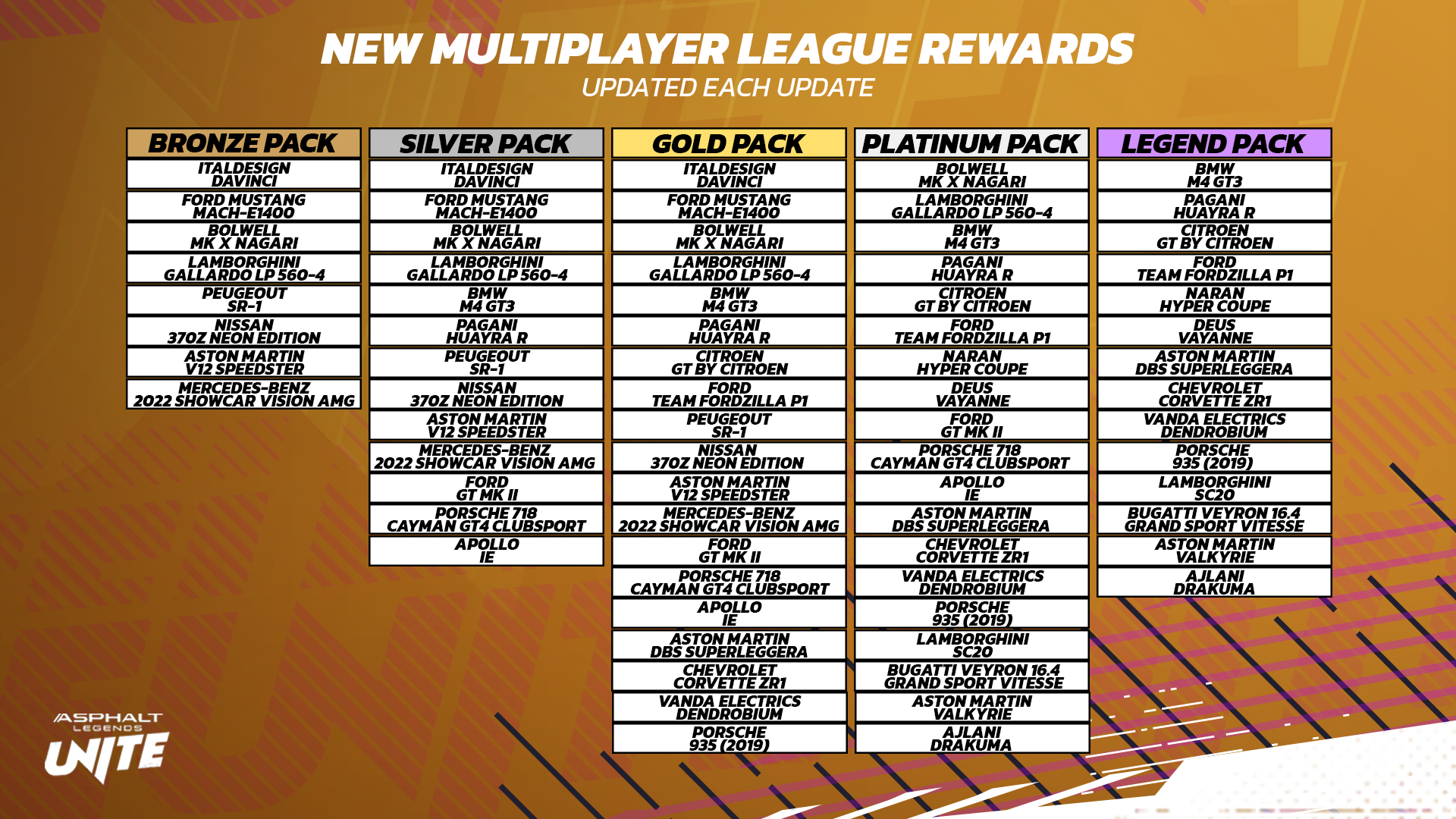 Carnival Rush Patch Notes